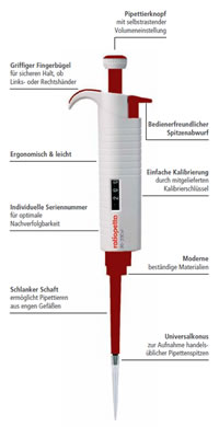 Pipette ratiopetta
